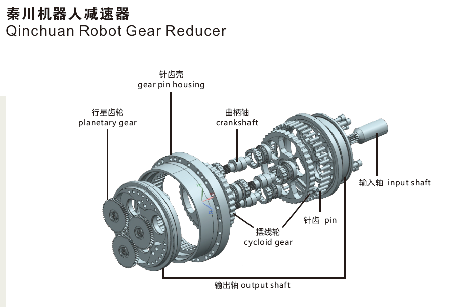 行星減速機